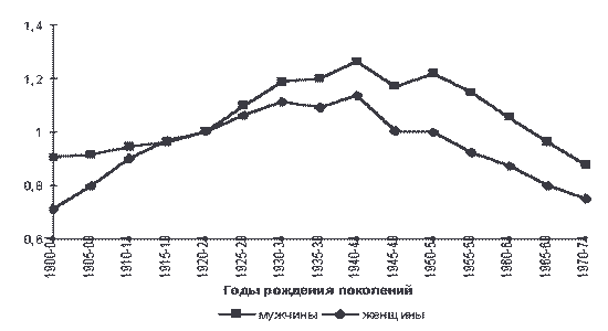 Отношение между слоями населения Отношение между слоями населения