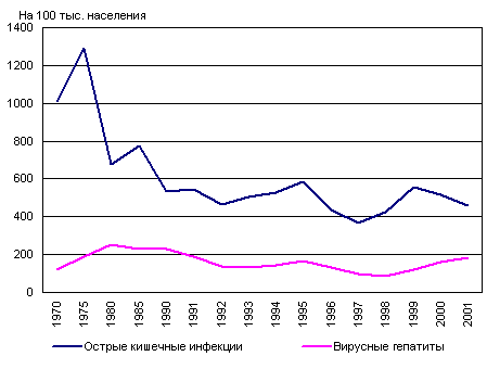 похудеть в санатории в спб