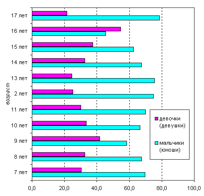 Фото Детей 13 Лет