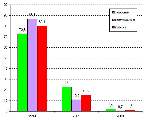 Реферат: Межэтнические отношения в Киргизии