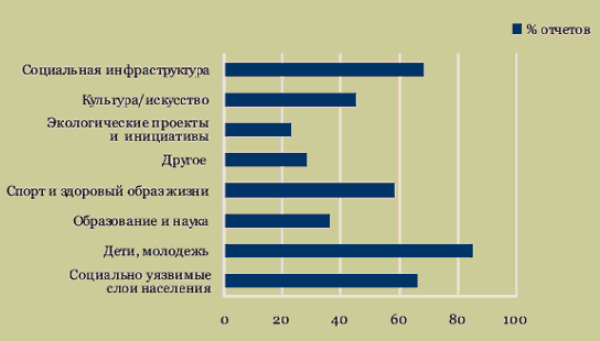 Реферат: Оценка эффективности социальной политики российского государства
