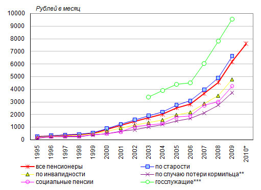 Россия Пенсионное Фото Размеры