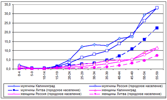 Фото Женщин Калининграда