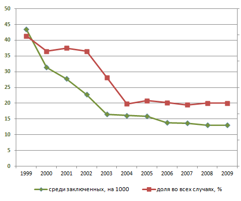 http://www.demoscope.ru/weekly/2011/0491/img/t_graf09.gif