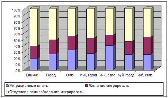 Доклад: Общая характеристика Чуйской области Республики Киргизия