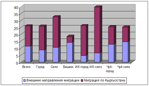 Доклад: Общая характеристика Чуйской области Республики Киргизия