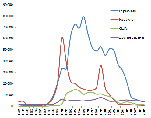 Доклад по теме Эмиграция первой волны 