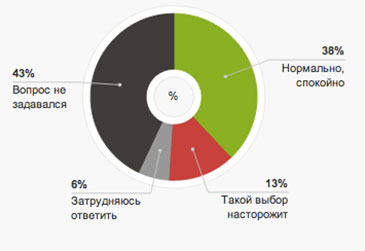 Виды Женщин Фото