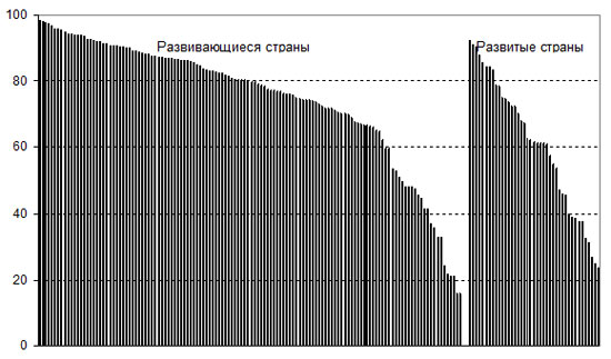 Реферат: Брачность и разводимость в России тенденции и перспективы
