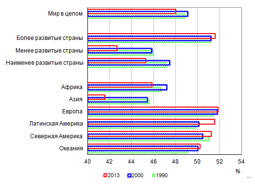 Фото Женщин 46