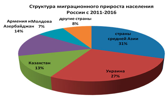 Реферат: Концепция демографической политики Российской Федерации на период до 2025 года