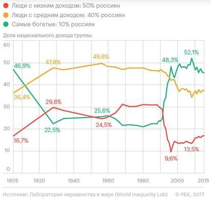 Х Годов Это Начало Нового