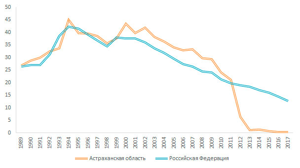 Реферат: Социологический анализ самоубийств в России