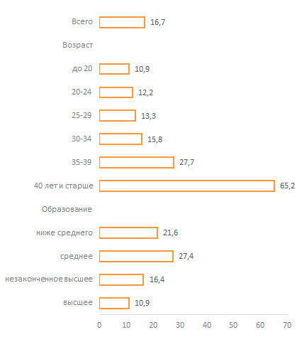 Фото Большие В Возрасте