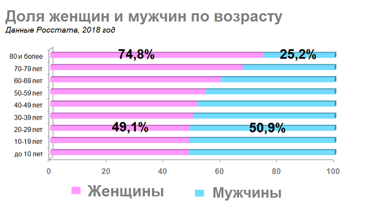 Фото Женщины 69 Лет