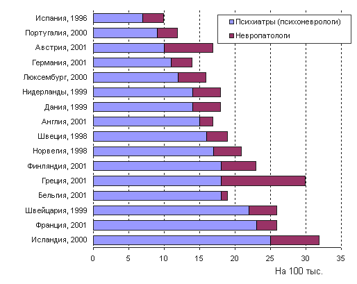 Сколько психически больных. Рейтинг стран по количеству психически больных. Мировая статистика по психическим заболеваниям. Психические расстройства по странам. Страны по количеству психических заболеваний.