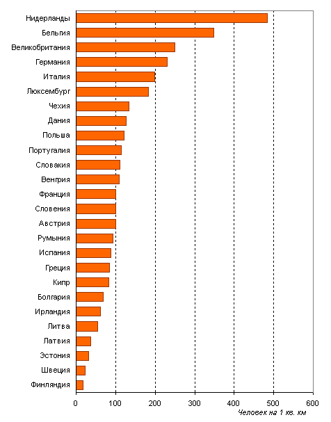 Население европы на 2024