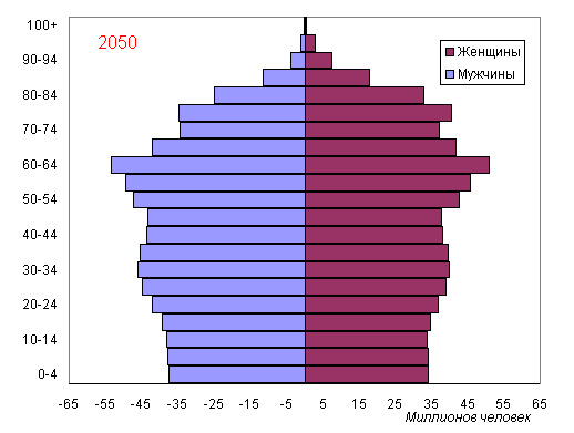 Соотношение женщин и мужчин в россии 2023. Половозрастная таблица Китая. Демографическая пирамида Китая. Структура населения Китая по возрасту. Половозрастная пирамида Китая.
