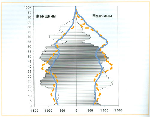 Какой возраст пирамид