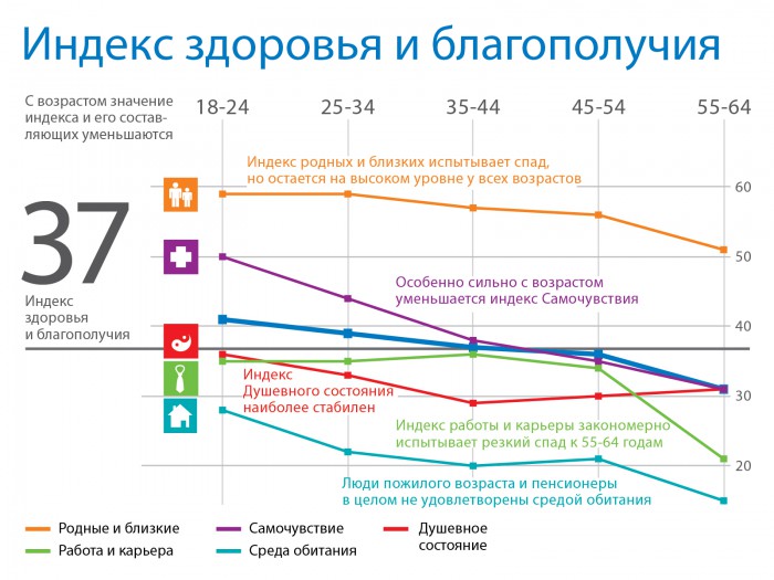 индекс устойчивости уровня доходов бюджета в регионе. стабильная индекс. индекс стабильности сколиоза казьмина. индекс устойчивости. дивидендная доходность московская биржа.