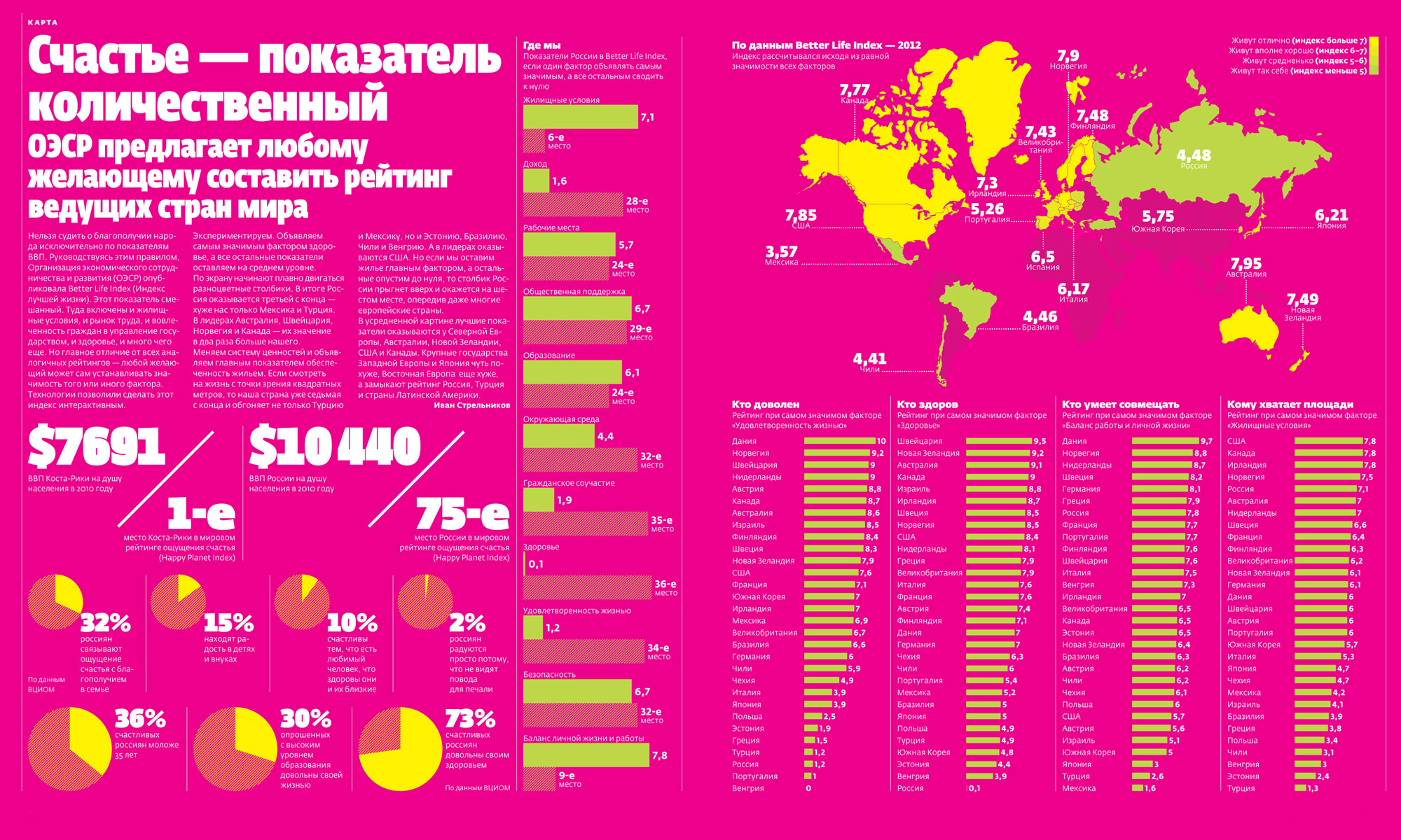 Показатели европейской россии. Индекс счастья. Качество жизни в Европе. Всемирный индекс счастья. Уровень счастья населения.