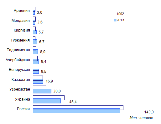 Туркмен число. Население стран в 2012 году. Сколько туркменов в мире численность. Сколько туркменов в России. Туркменистан сколько населения.