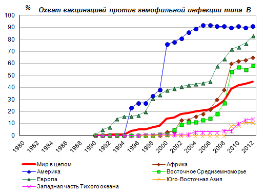 Число вакцин