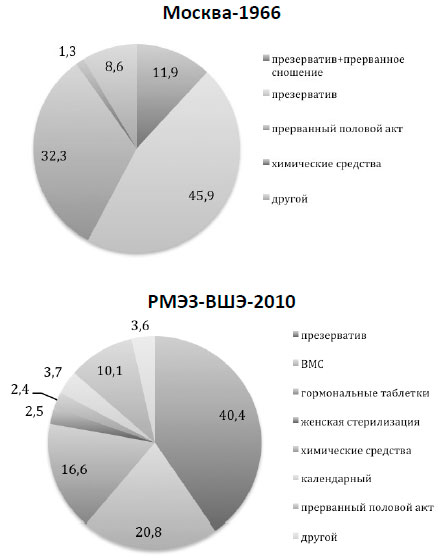 Можно ли забеременеть от прерванного полового акта