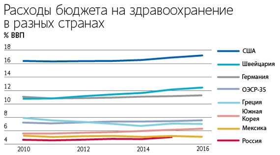 расход ввп в медицину. турции ценообразование. финансирование здравоохранения в рф в 2021 году. общие расходы на здравоохранение от ввп. государственный бюджет расходы на медицину.