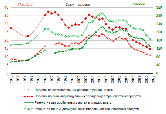 Количество смертей при равном количестве ДТП В России 2021. Количество раненых в крокусе
