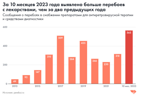 План действий для территорий
