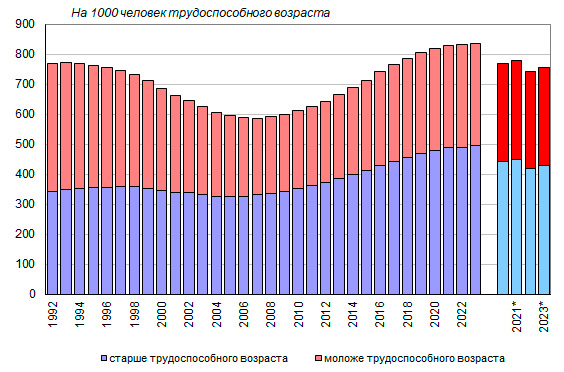 Трудоспособные мужчины в россии